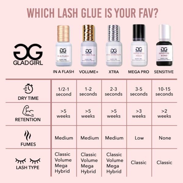 Glad Girl Mega Pro Hold Eyelash Extension Adhesive - Image 2